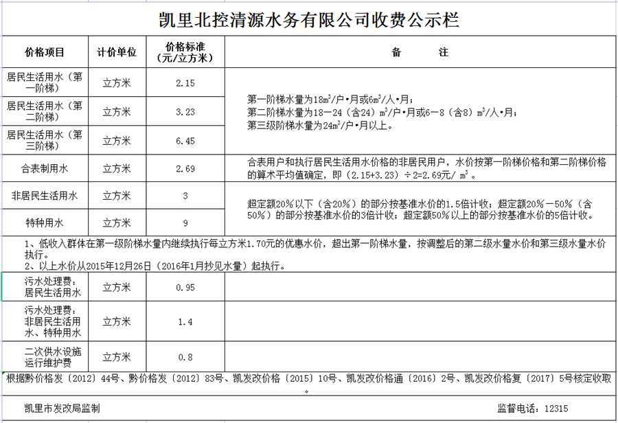 凯里北控清源水务有限公司收费公示栏