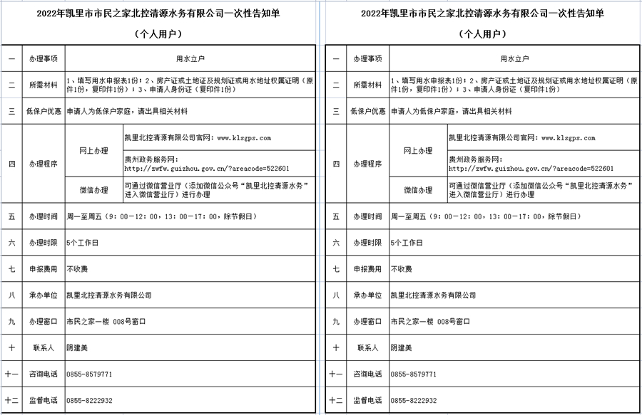 2022年凯里市市民之家北控清源水务有限公司一次性告知